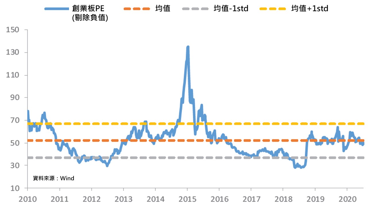 钜亨证券 美股最前线